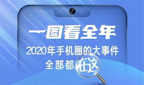 放心換，開心玩 2020年手機行業破圈記——技術服務的革新與賦能