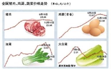 豬肉批發價持續下行，零售終端市場如何回應？