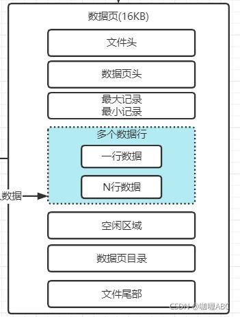 mysql專(zhuān)題 三 細(xì)節(jié)梳理innodb存儲(chǔ)引擎中的buffer pool緩沖區(qū)核心組件 數(shù)據(jù)庫(kù)是如何初始化buffer pool 三大鏈表 如何通過(guò)多個(gè)buffer pool優(yōu)化數(shù)據(jù)塊并發(fā)性能