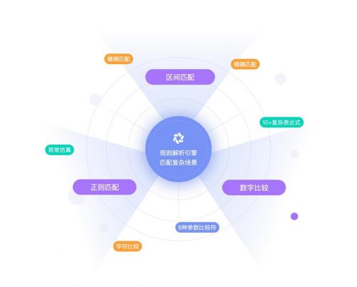 華為云發(fā)布CodeArts APIMock服務(wù) 精準(zhǔn)Mock，實(shí)現(xiàn)并行開(kāi)發(fā)零等待