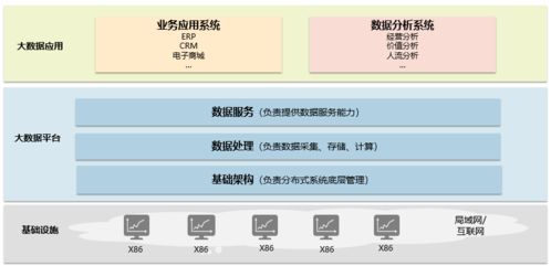 智能BI引領(lǐng)未來(lái) 解密大數(shù)據(jù)、云計(jì)算與數(shù)據(jù)處理存儲(chǔ)支持服務(wù)