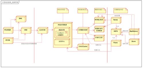 大型分布式電商系統(tǒng)架構(gòu)的0到1演進(jìn) 數(shù)據(jù)處理與存儲(chǔ)支持服務(wù)深度解析