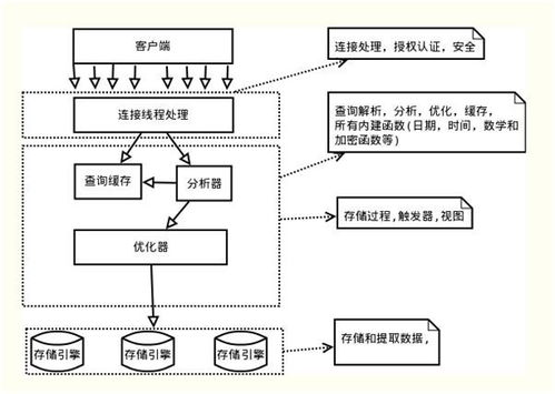 一文說(shuō)盡MySQL事務(wù)及ACID特性的實(shí)現(xiàn)原理